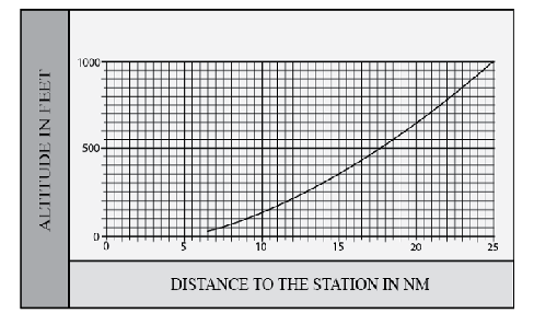 AIP GEN 3.4_At Anchor3